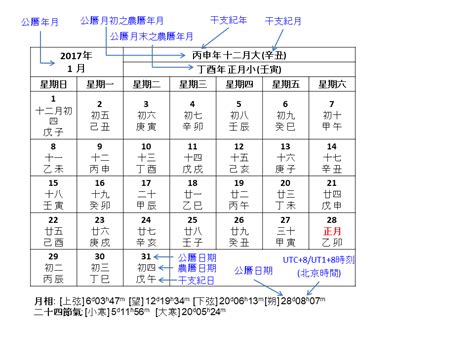 63年農曆|1963 (癸卯 肖兔 年公曆與農曆日期對照表